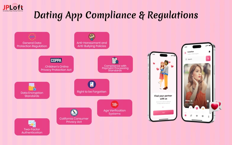 Dating App Compliance & Regulations